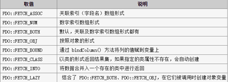 php pdo操作mysql_PHP操作数据库详细（PDO）