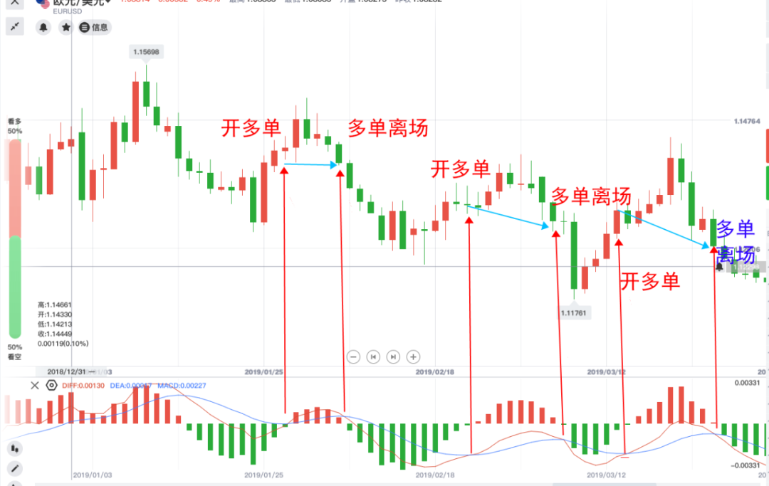 怎么看金叉 e9c282637005b370491cafbce8e45153.png