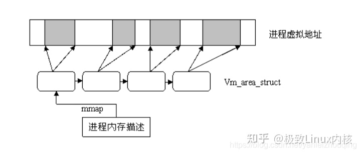【纯干货】Linux内存管理（最透彻的一篇）