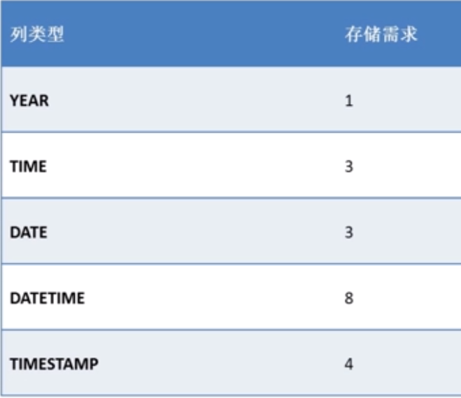 mysql.w002_mysql简单例子