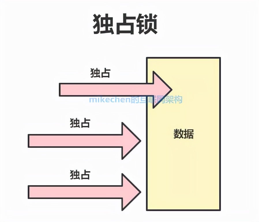 「干货」Java并发场景中的最全锁详解，大厂面试必看