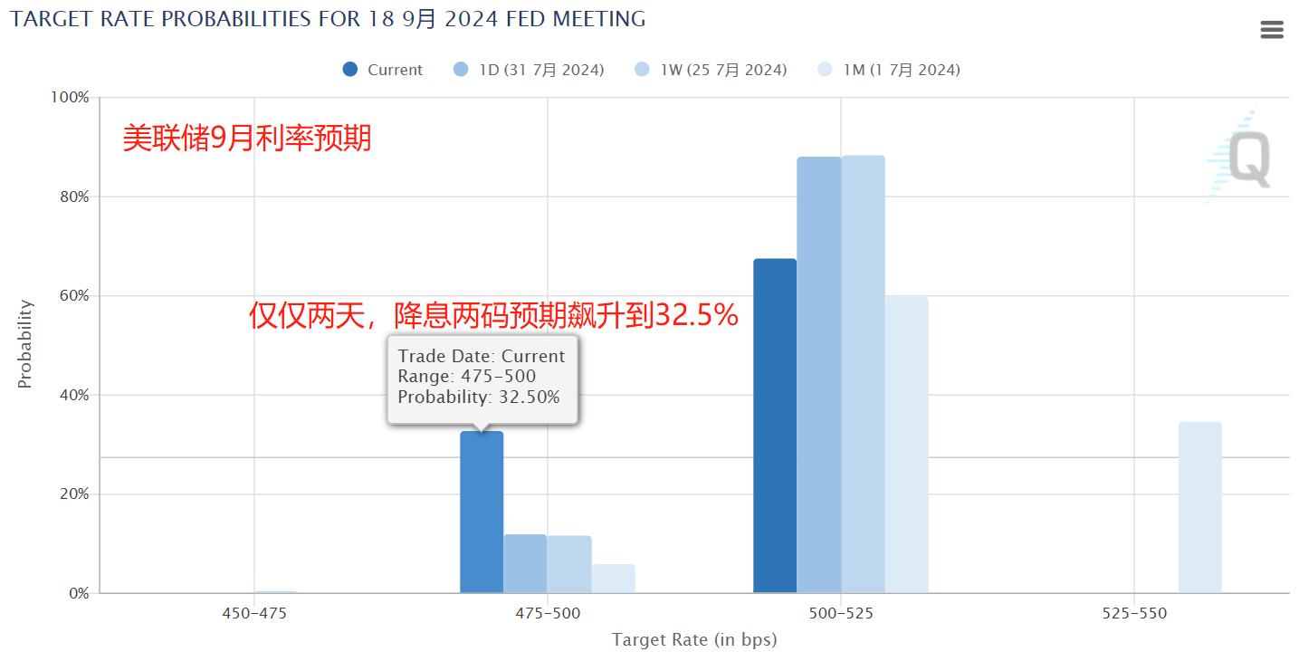 ACY稀万证券—非农验证降息期待，黄金确认突破方向！_数据