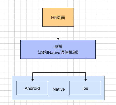 hybrid 开发_hybrid软件