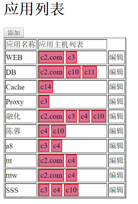 go操作mysql创建多对多_Django 数据库表多对多的创建和增删改查