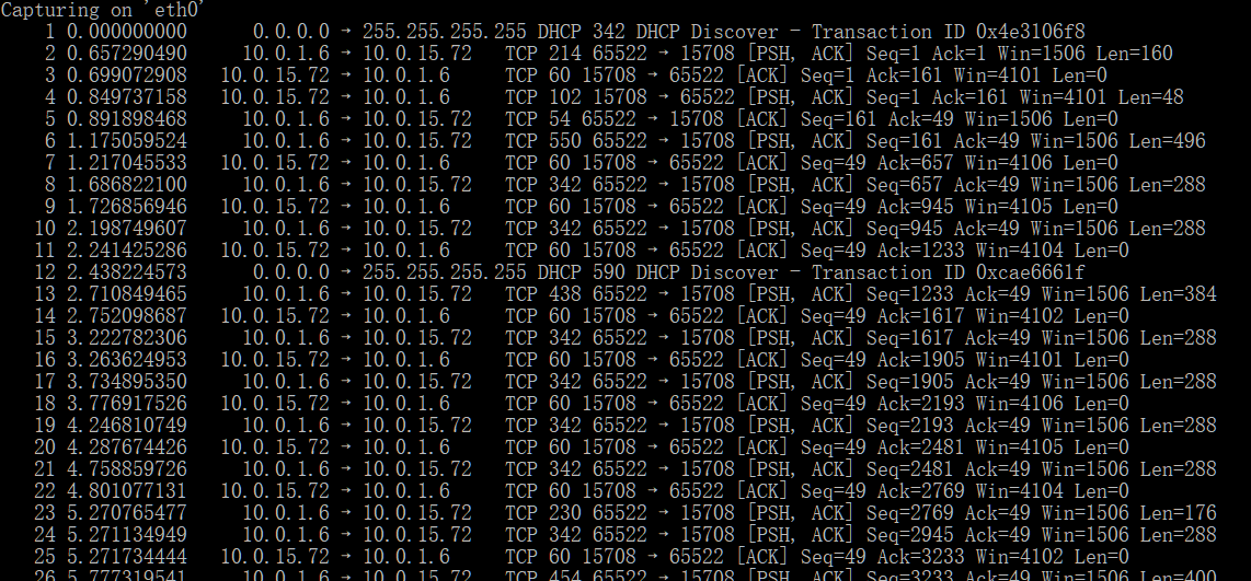 Linux网络监控工具大点兵