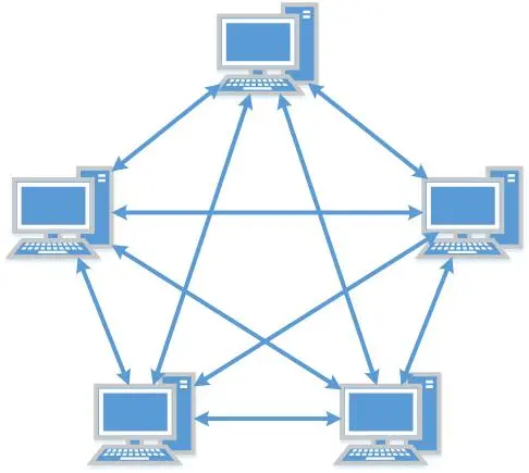 网状拓扑