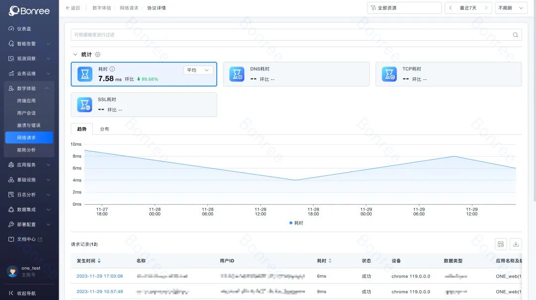 RUM增强APP端快照配置全量会话回放与自定义协议网络请求采集功能