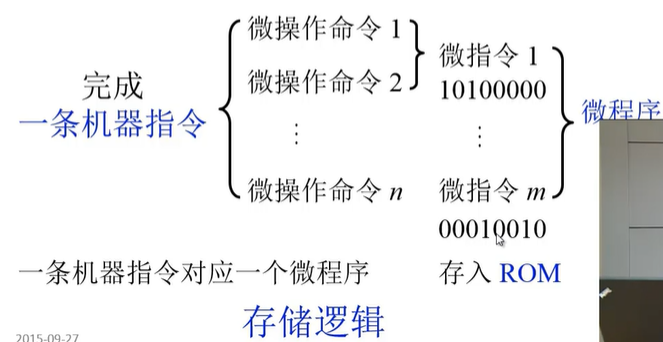计算机组成原理（15）--哈工大