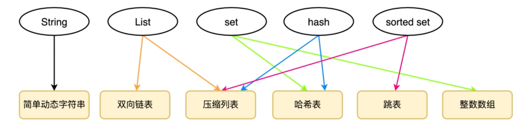 Redis数据结构总结