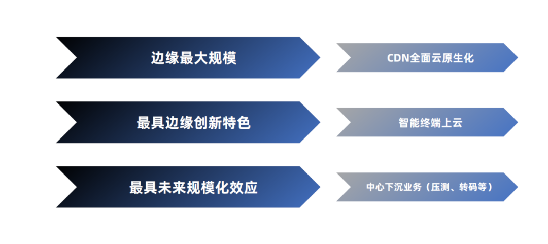 阿里云江岑：云原生在边缘形态下的升华