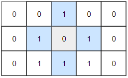 LeetCode 1254. Number of Closed Islands【DFS,BFS,并查集】中等