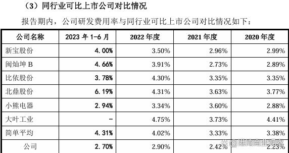 香江电器从A股到港股7年漫长上市路，收入后退停滞不前