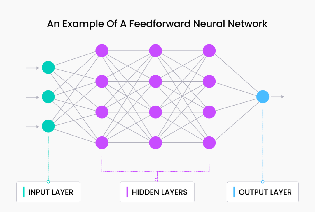 「X」Embedding in NLP｜神经网络和语言模型 Embedding 向量入门