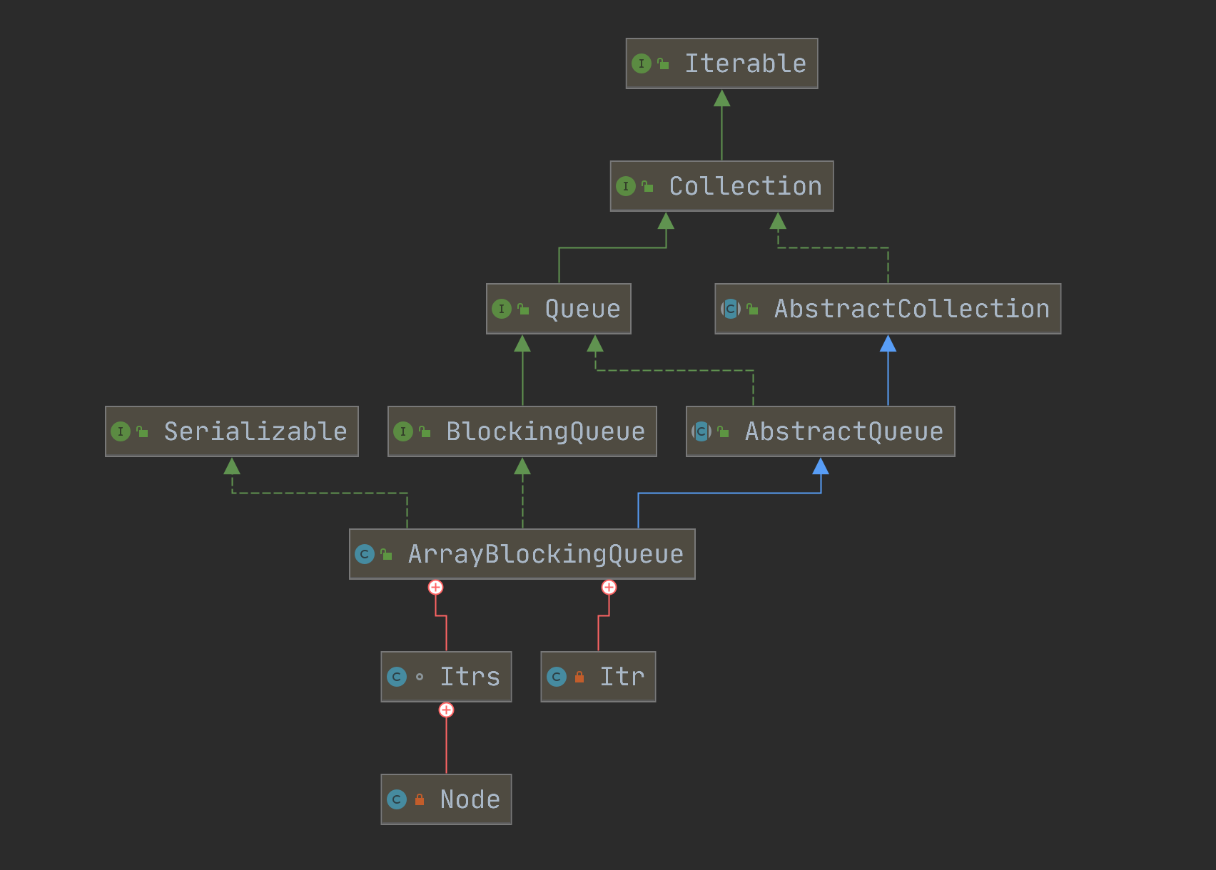 ArrayBlockingQueue-uml-37BHBp