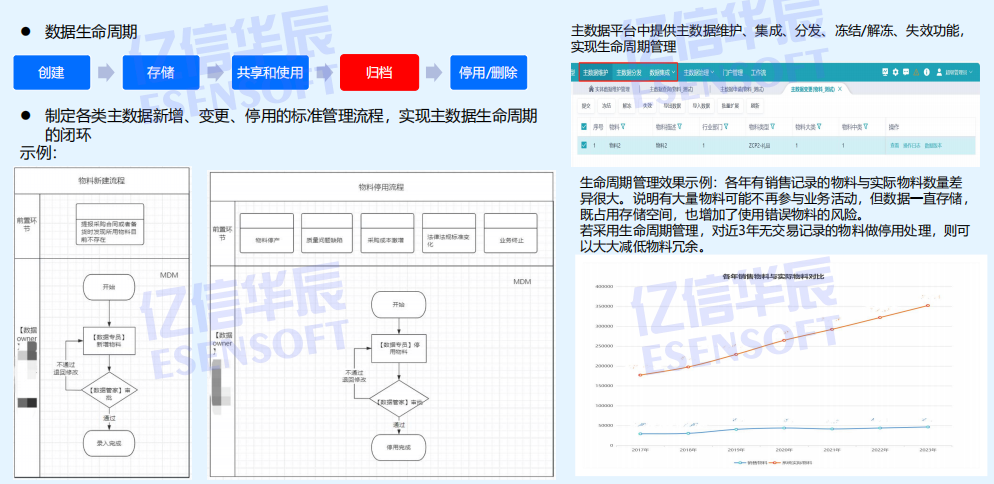 ICT企业主数据项目实战：实施全过程详解