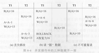 并发控制全解析