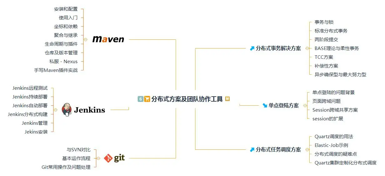 终于出头！Java开发4年，费时8个月，入职阿里，涨薪14K