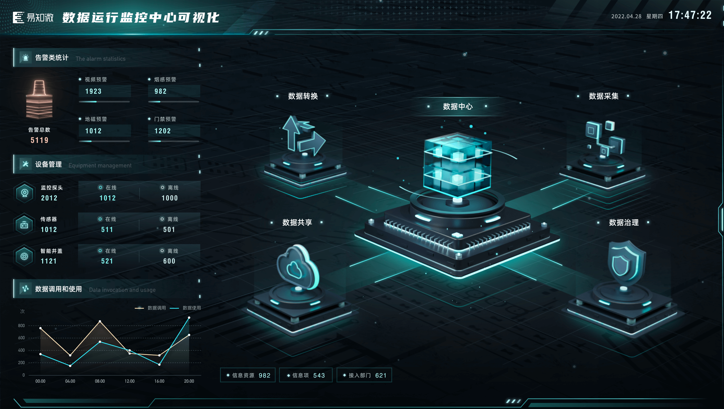 可视化大屏就是面向领导的设计别急看完这7条价值再下结论