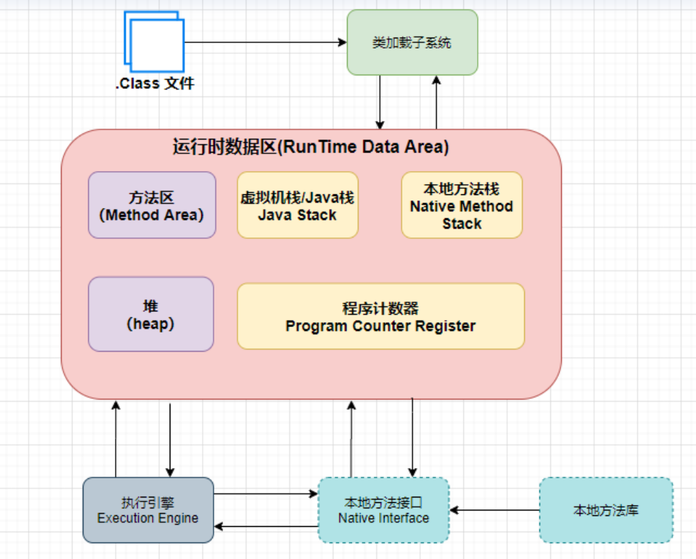 17.JVM-[<span style='color:red;'>一</span><span style='color:red;'>篇</span><span style='color:red;'>通</span>]