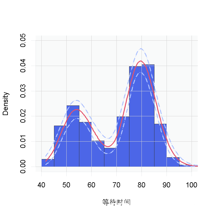 R语言贝叶斯非参数模型：密度估计、非参数化随机效应meta分析心肌梗死数据|附代码数据_参数化_14