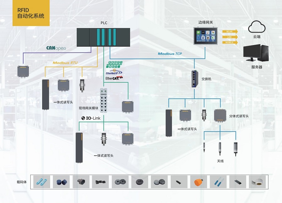工业RFID自动化系统