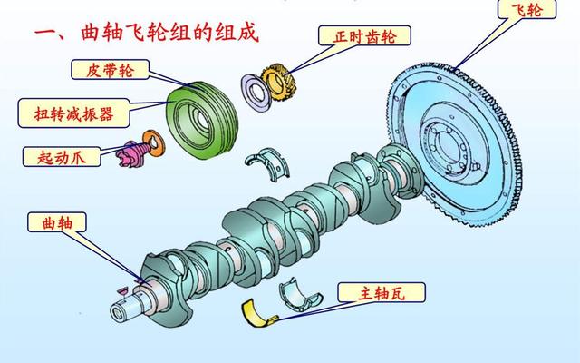 常用公差配合表图_什么是间隙配合,过盈配合,过渡配合?