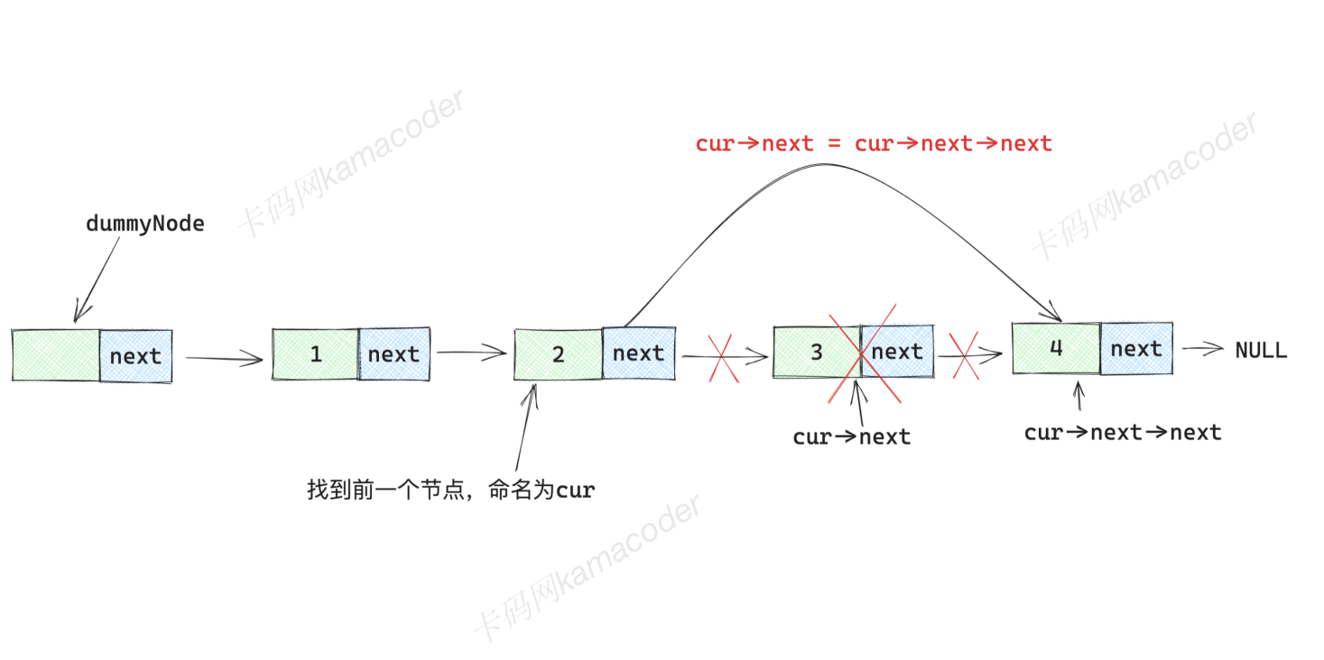 卡码网15 .链表的基本操作III