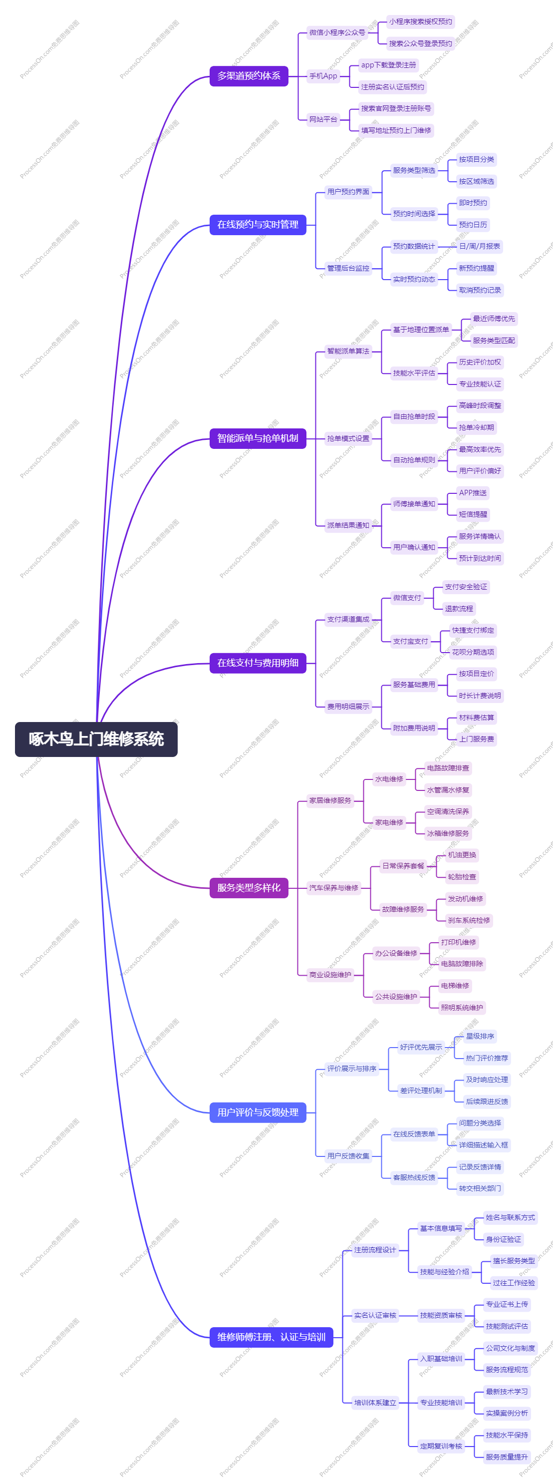 啄木鸟上门维修系统app开发源码及产品功能分析_上门维修系统_04