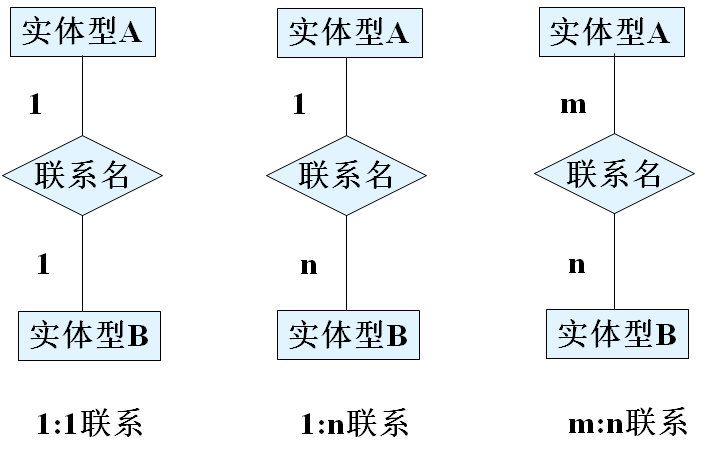 什么是大数据概念_大数据概念笑话_数据库概念设计的概念