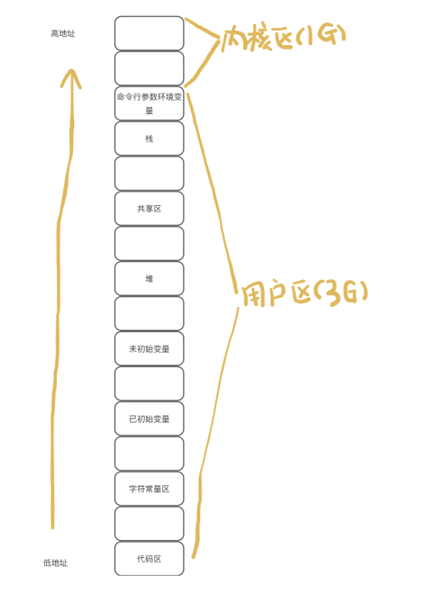 【linux】基础IO（下）