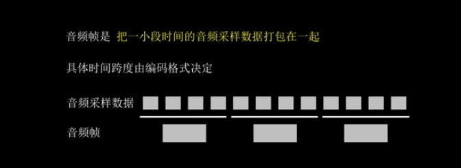 <span style='color:red;'>音</span><span style='color:red;'>视频</span>处理 - <span style='color:red;'>音频</span>概念详解，<span style='color:red;'>码</span><span style='color:red;'>率</span>，<span style='color:red;'>采样</span><span style='color:red;'>率</span>，位深度，声道，编码