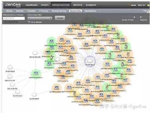 mongodb 监控权限_运维监控产品分析篇