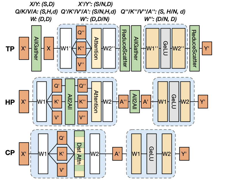 大语言模型长文本训练技术解析_长文本技术