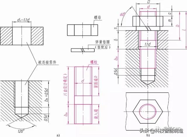 内外螺纹的画法