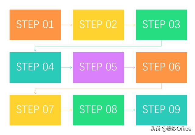 如何让流程图动起来,让图片动起来_大山谷图库
