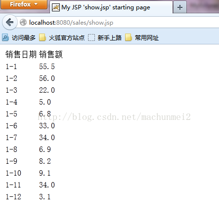 java销售额查询_用JSP+JavaBean开发模式实现一个销售额的查询