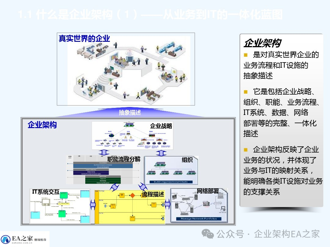 什么是企业架构？企业架构有什么具体作用？实施企业架构的条件是什么？