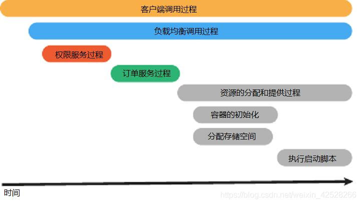 快速学习-Skywalking原理_C_10