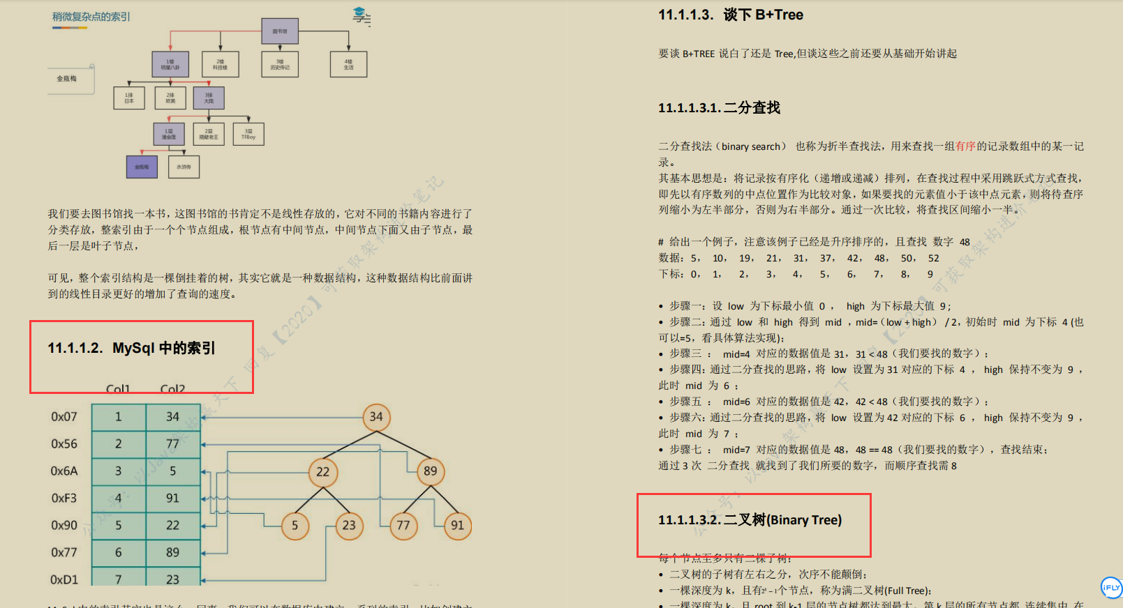 全网火爆MySql 开源笔记，图文并茂易上手，阿里P8都说好