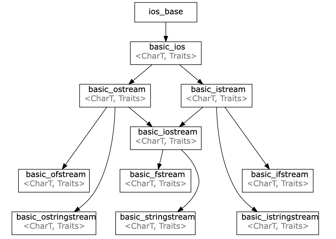 stringstream 两次输入输出，无法正常工作 忆云竹