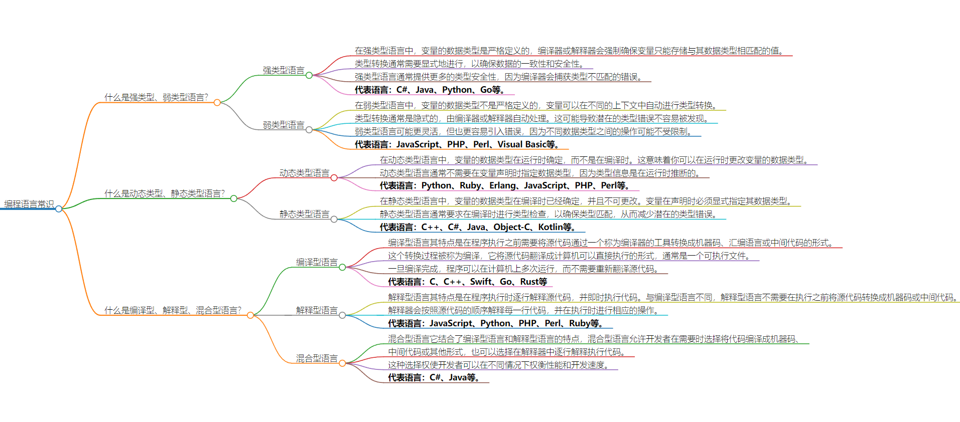 全面的编程语言常识