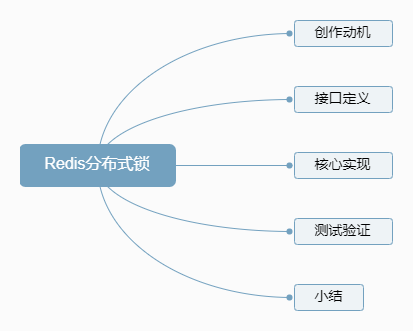 Redis分布式锁