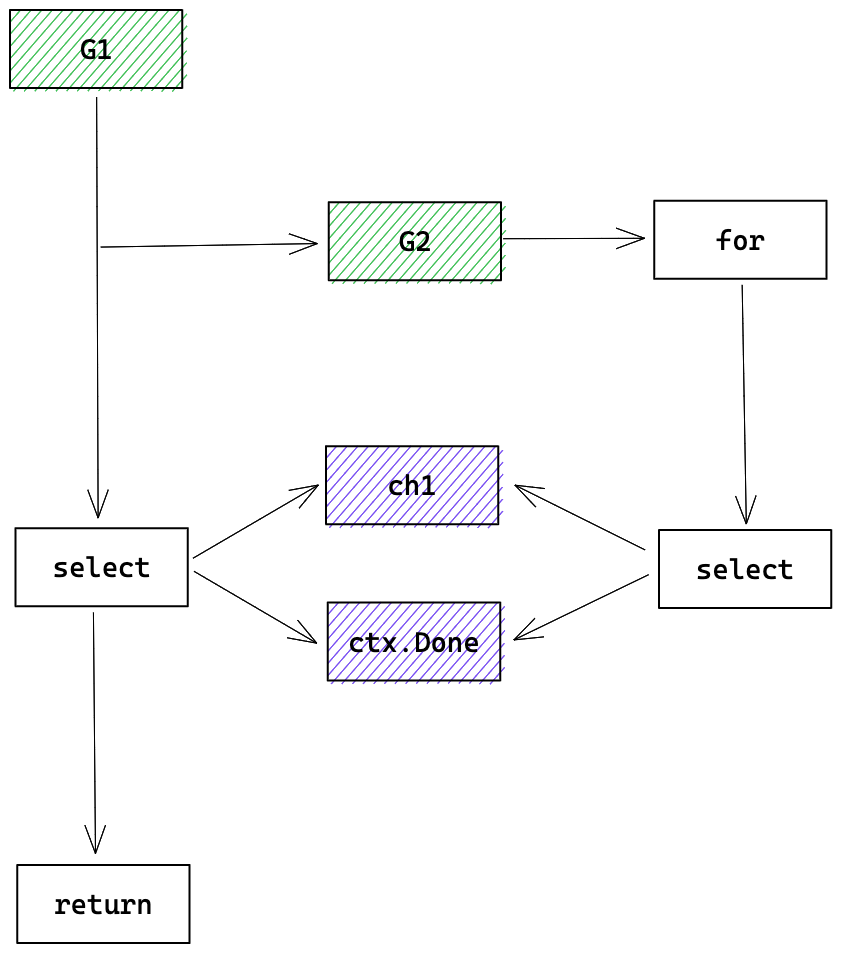 有趣的 Go HttpClient 超时机制