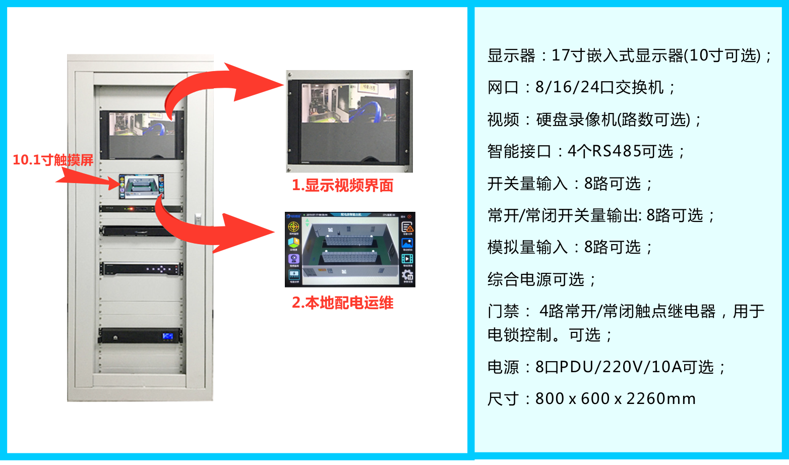 无人值守智能化改造 10kV配电室环境监控系统_辅助监控_03