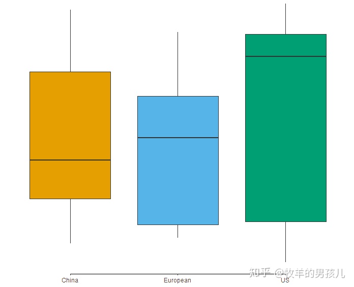 箱线图多个y含组怎么画跟着naturecommunications学画图figure1ggplot