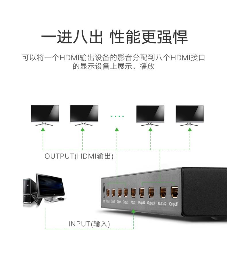 绿联HDMI分配器一进八出，1080P高清一分八HDMI分屏器