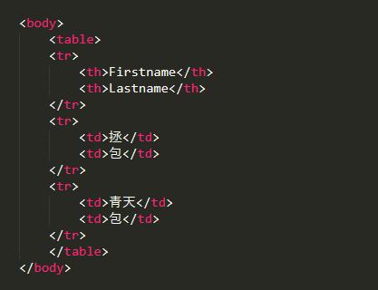 css table设置边框_HTML之CSS表格-CSDN博客