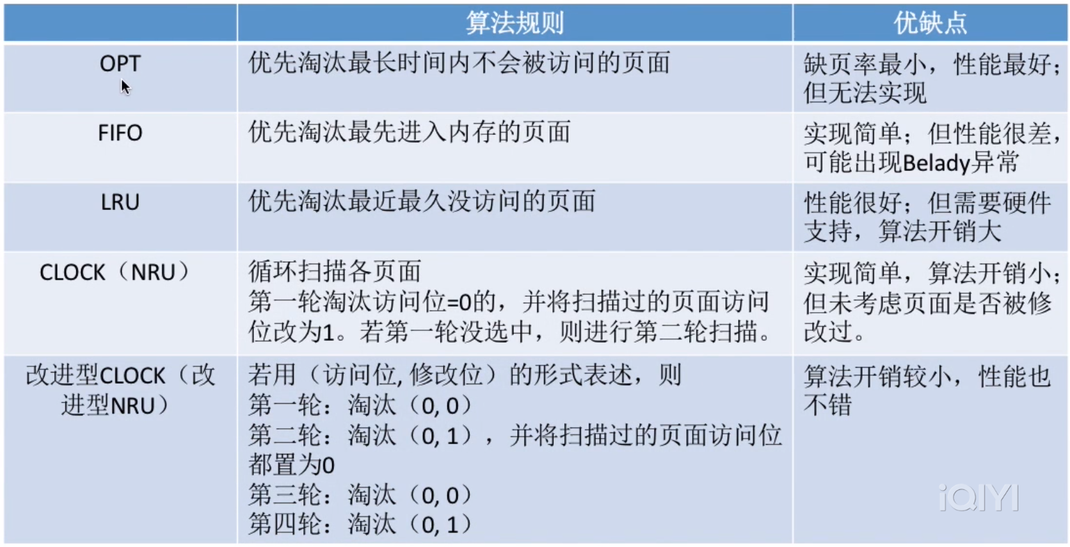 3.2_3 页面置换算法