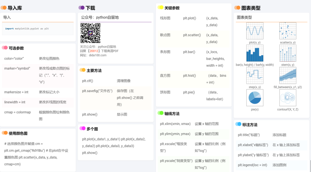 python绘图宝典Matplotlib-CSDN博客
