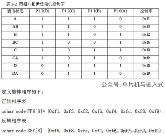 嵌入式分享合集135_红外_29